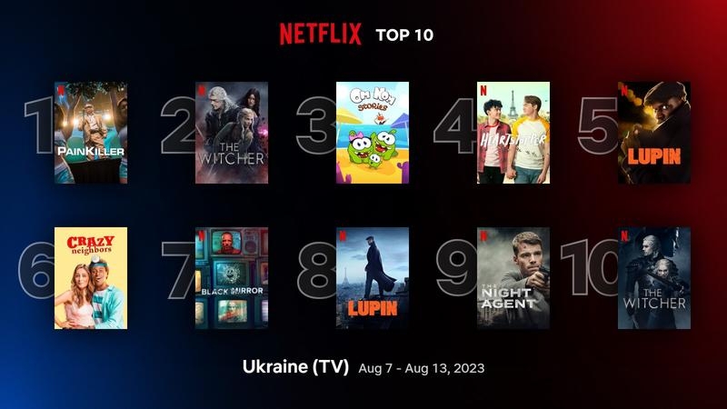 Серіали Netflix: найкращі на тижні 7 - 13 серпня 2023 року