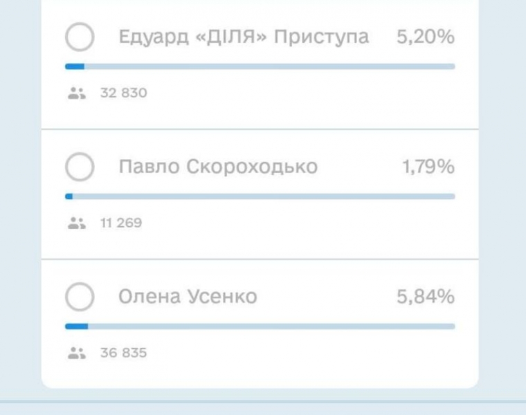 Нацвідбір на Дитяче Євробачення-2023: українці у «Дії» обрали членів журі