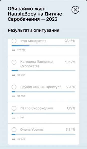 Нацвідбір на Дитяче Євробачення-2023: українці у «Дії» обрали членів журі