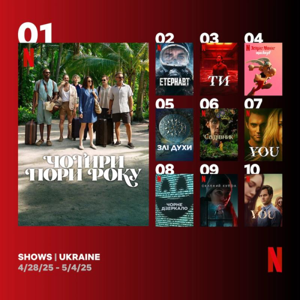 Серіали Netflix: найкращі на тижні 28 квітня – 4 травня 2025 року