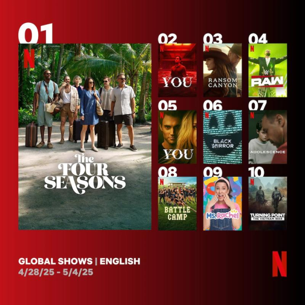 Серіали Netflix: найкращі на тижні 28 квітня – 4 травня 2025 року