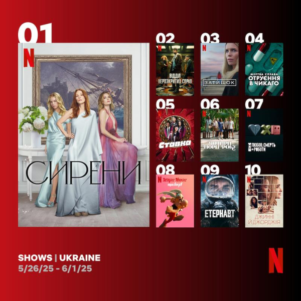 Серіали Netflix: найкращі на тижні 26 травня – 1 червня 2025 року