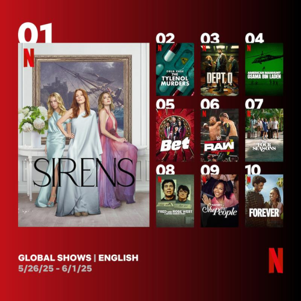 Серіали Netflix: найкращі на тижні 26 травня – 1 червня 2025 року