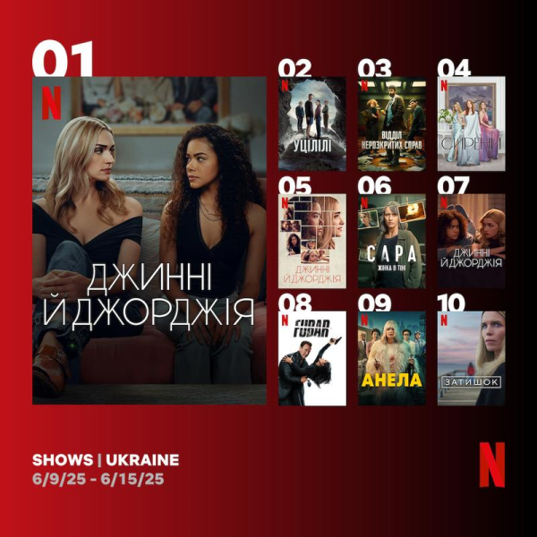Серіали Netflix: найкращі на тижні 9 – 15 червня 2025 року