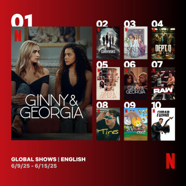 Серіали Netflix: найкращі на тижні 9 – 15 червня 2025 року