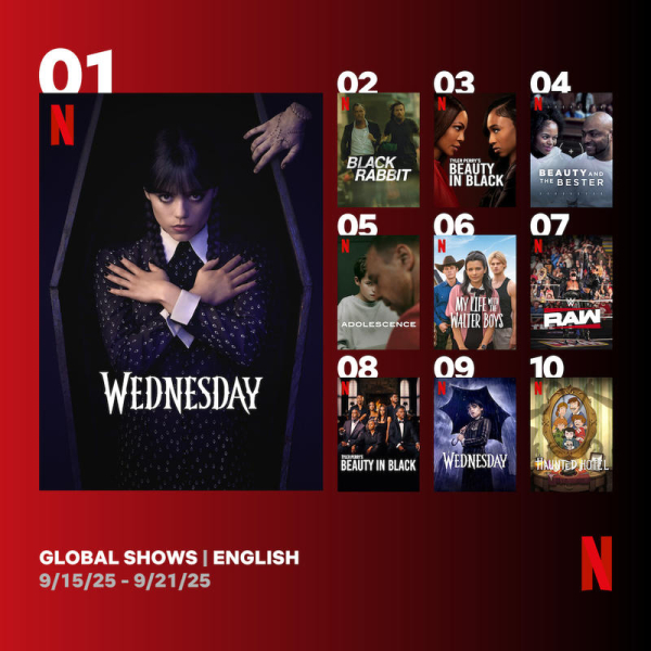 Серіали Netflix: найкращі на тижні 15 – 21 вересня 2025 року