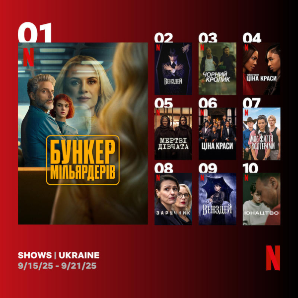 Серіали Netflix: найкращі на тижні 15 – 21 вересня 2025 року