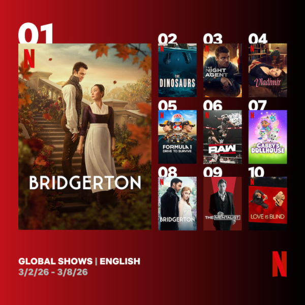 Серіали Netflix: найкращі на тижні 2 &ndash; 8 березня 2026 року