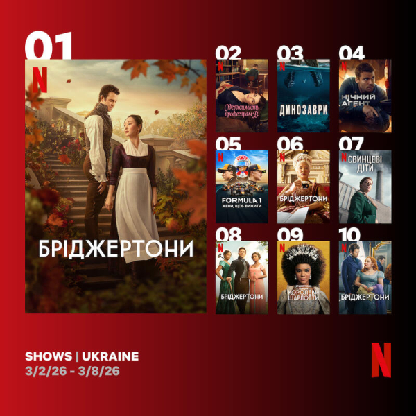 Серіали Netflix: найкращі на тижні 2 &ndash; 8 березня 2026 року